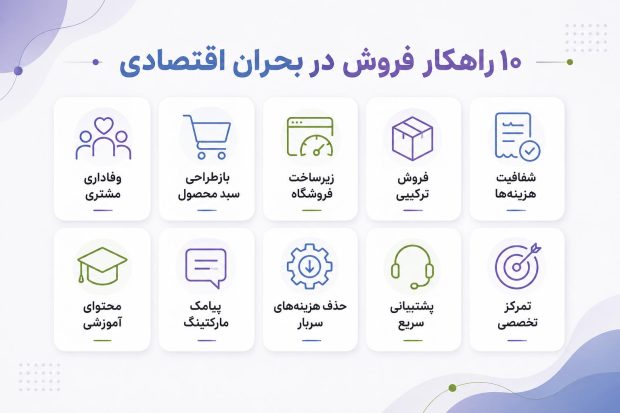 در بحران اقتصادی چطور فروش مان را حفظ کنیم؟