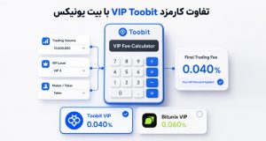 مقایسه کارمزد VIP Toobit و بیت یونیکس