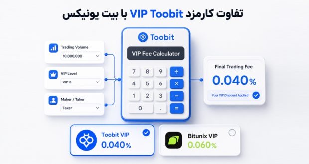 مقایسه کارمزد VIP Toobit و بیت یونیکس