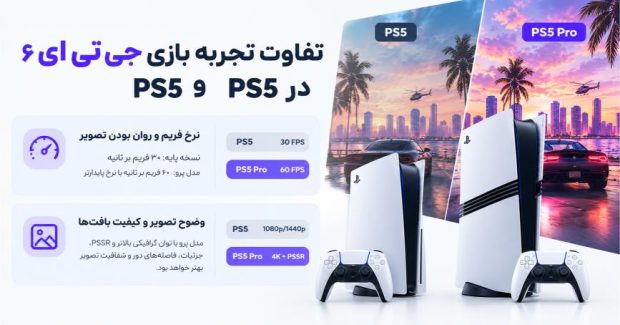 برای اجرای جی تی ای 6 نیاز به Ps5 pro داریم؟