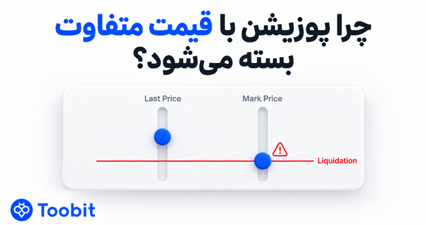 پوزیشن های فیوچرز