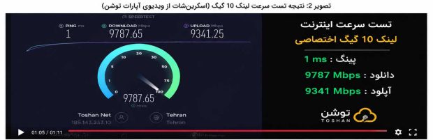 تست سرعت اینترنت در سرور مجازی
