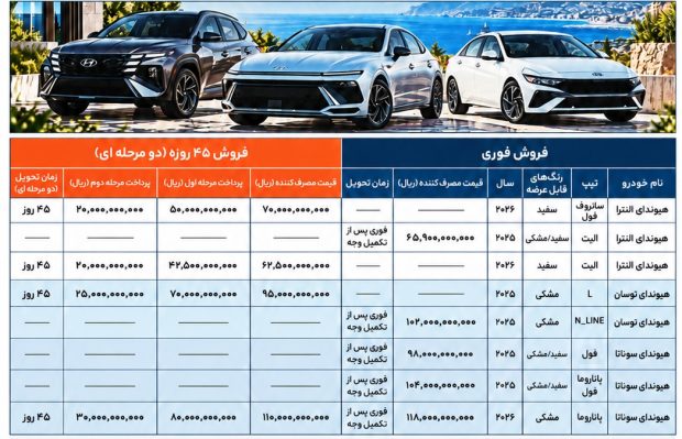 شرایط فروش خودروهای هیوندای