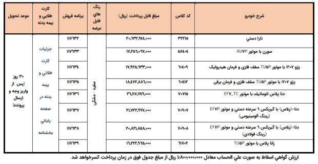 شرایط فروش محصولات ایران خودرو