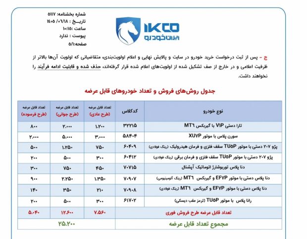 شرایط فروش محصولات ایران خودرو