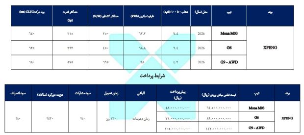 پیش فروش خودروهای ایکس پنگ