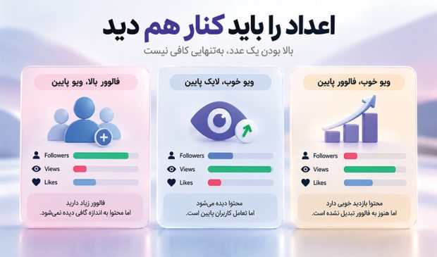 خرید فالوور اینستاگرام