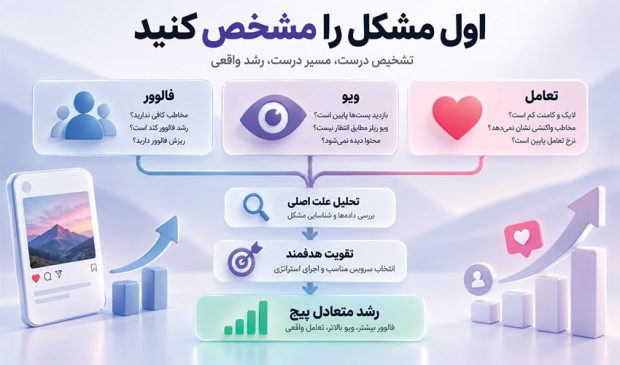 خرید فالوور اینستاگرام