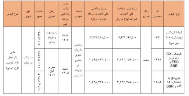 شرایط فروش محصولات سایپا