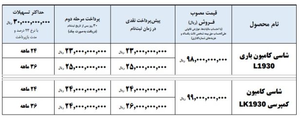 شرایط فروش کامیون‌ 1930