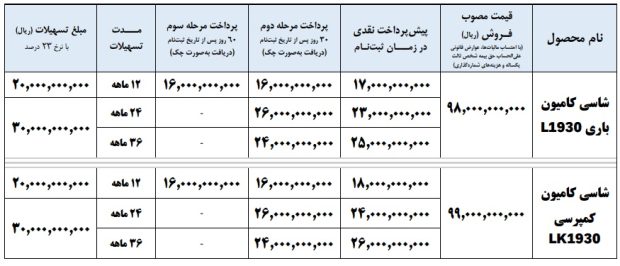 شرایط فروش کامیون 1930