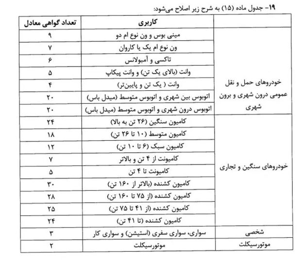 گواهی اسقاط