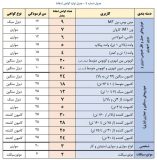 گواهی اسقاط