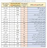 گواهی اسقاط