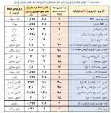 گواهی اسقاط