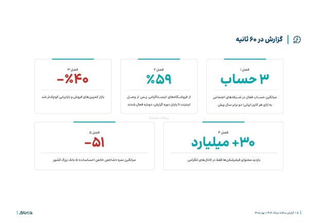 خلاصه گزارش سالانه دیتاک «سال بقا»