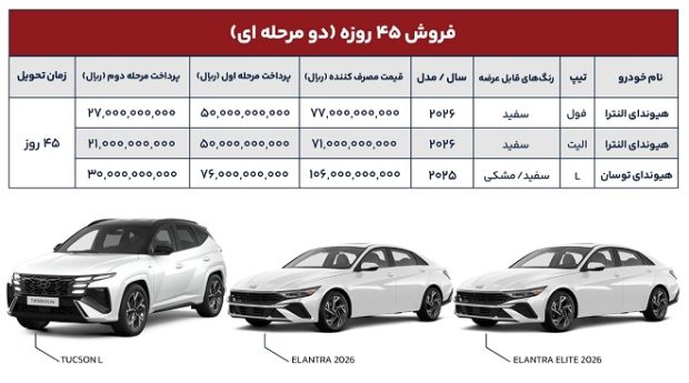 شرایط فروش هیوندای