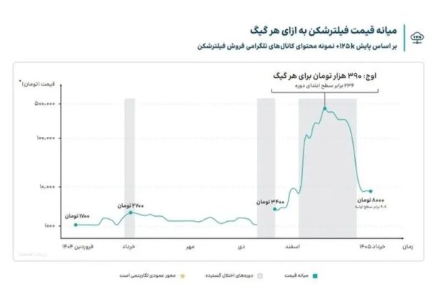 فیلترشکن