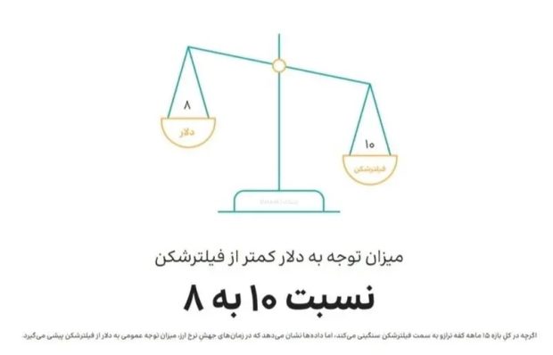 فیلترشکن