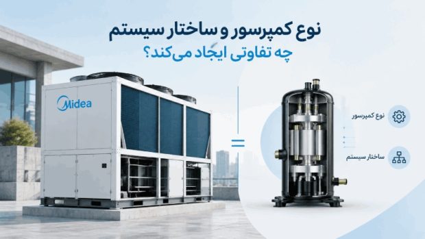 چیلر میدیا