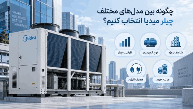 چیلر میدیا