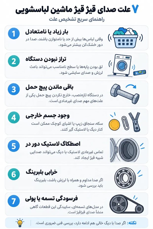 صدای قیژ قیژ ماشین لباسشویی از چیست؟ علت‌ها و روش تشخیص