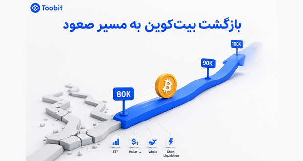 آینده BTC