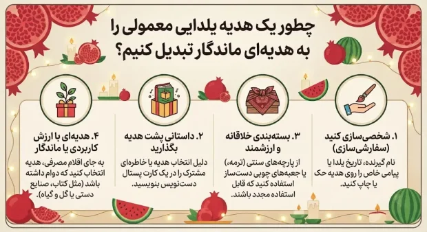 چطور یک هدیه یلدایی معمولی را به هدیهای ماندگار تبدیل کنیم؟