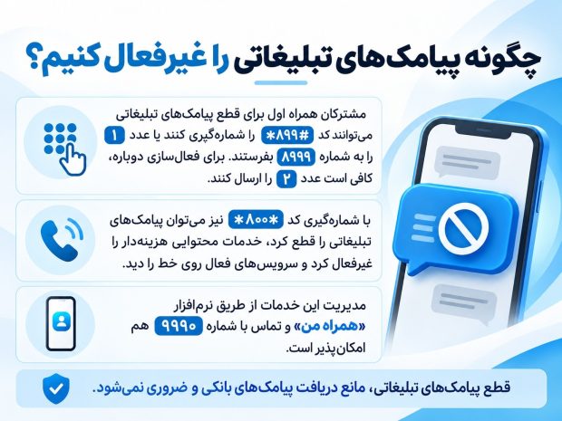 غیرفعال‌سازی پیامک‌های تبلیغاتی همراه اول