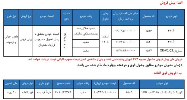 شرایط فروش محصولات سایپا