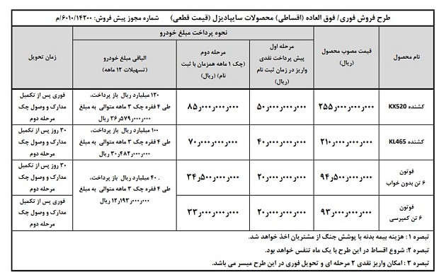 شرایط فروش محصولات سایپا دیزل