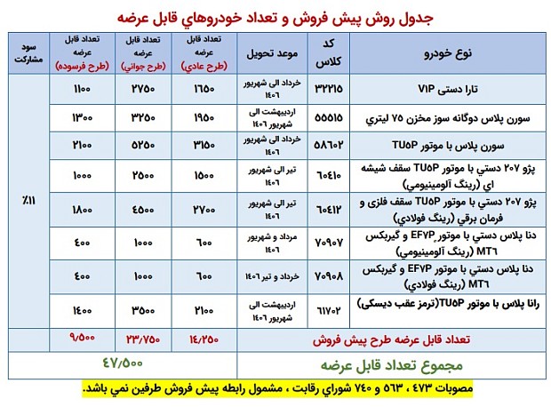 شرایط پیش فروش محصولات ایران خودرو