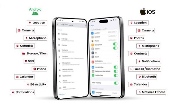 حریم خصوصی اندروید و iOS