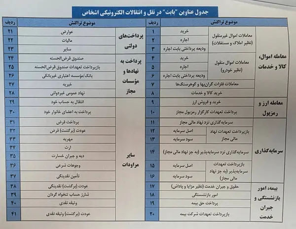 دلیل انتقال وجه