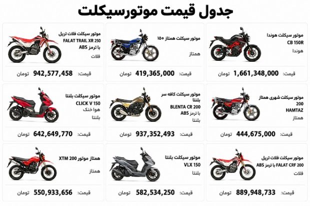 قیمت موتورسیکلت همتاز