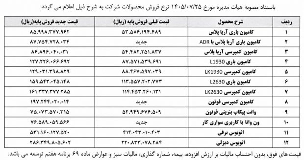 قیمت جدید محصولات ایران‌خودرو دیزل