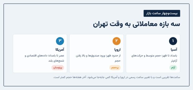قیمت آنلاین ارزهای دیجیتال