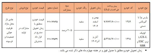 دور جدید فروش محصولات سایپا