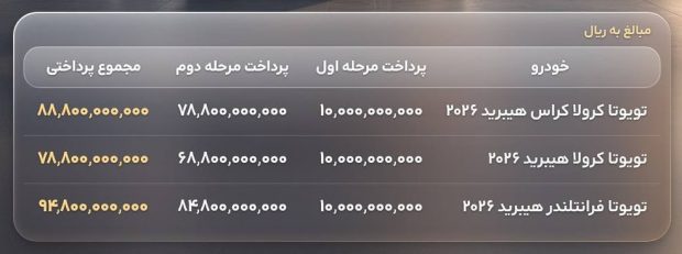 فروش خودروهای هیبریدی تویوتا