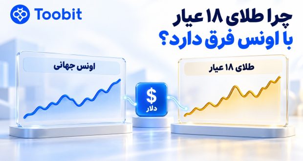 چرا طلای 18 عیار هم مسیر اونس جهانی حرکت نمی کند؟ | بررسی دلایل واگرایی قیمت