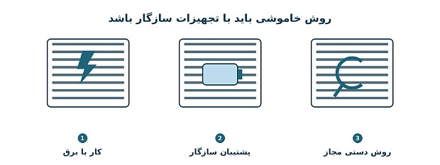 مقایسه آموزشی سه وضعیت کرکره شامل کار با برق، استفاده از پشتیبان سازگار و عملکرد دستی طبق دستور همان موتور