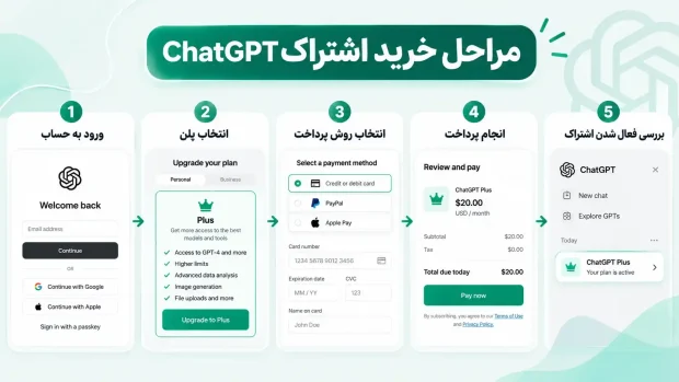 مراحل خرید اشتراک ChatGPT